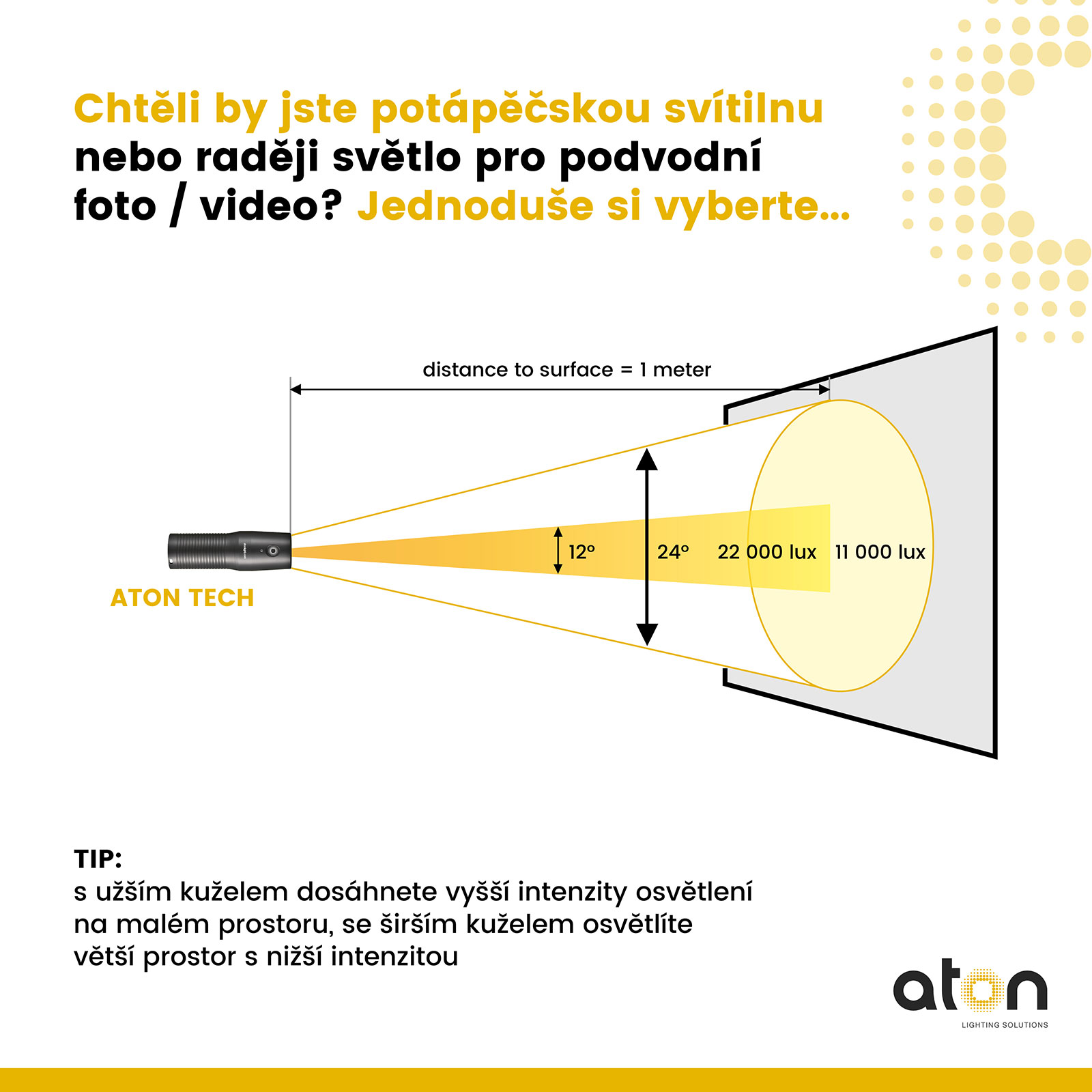 Aton Tech Photo/Video, HD Battery-pack